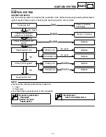 Предварительный просмотр 124 страницы Yamaha TT-R90(R) Instruction Manual