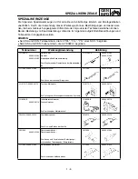 Preview for 42 page of Yamaha TT-R90(S) Owner'S Service Manual