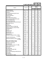 Preview for 101 page of Yamaha TT-R90(S) Owner'S Service Manual