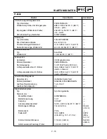 Preview for 106 page of Yamaha TT-R90(S) Owner'S Service Manual