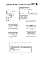 Preview for 178 page of Yamaha TT-R90(S) Owner'S Service Manual