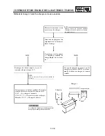 Preview for 179 page of Yamaha TT-R90(S) Owner'S Service Manual