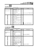 Preview for 201 page of Yamaha TT-R90(S) Owner'S Service Manual