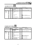 Preview for 227 page of Yamaha TT-R90(S) Owner'S Service Manual