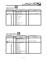 Preview for 251 page of Yamaha TT-R90(S) Owner'S Service Manual