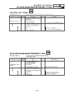 Preview for 263 page of Yamaha TT-R90(S) Owner'S Service Manual