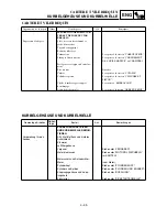 Preview for 275 page of Yamaha TT-R90(S) Owner'S Service Manual