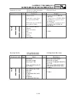 Preview for 277 page of Yamaha TT-R90(S) Owner'S Service Manual