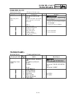 Preview for 297 page of Yamaha TT-R90(S) Owner'S Service Manual