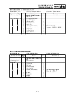 Preview for 299 page of Yamaha TT-R90(S) Owner'S Service Manual