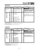 Preview for 307 page of Yamaha TT-R90(S) Owner'S Service Manual