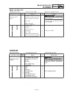 Preview for 309 page of Yamaha TT-R90(S) Owner'S Service Manual