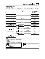 Preview for 316 page of Yamaha TT-R90(S) Owner'S Service Manual