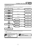 Preview for 317 page of Yamaha TT-R90(S) Owner'S Service Manual