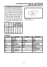 Предварительный просмотр 105 страницы Yamaha TT-R90E Owner'S Service Manual