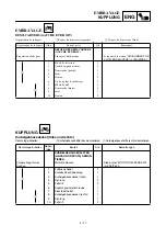 Предварительный просмотр 225 страницы Yamaha TT-R90E Owner'S Service Manual