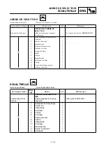 Предварительный просмотр 239 страницы Yamaha TT-R90E Owner'S Service Manual