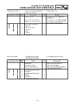 Предварительный просмотр 259 страницы Yamaha TT-R90E Owner'S Service Manual