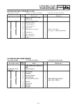 Preview for 281 page of Yamaha TT-R90E Owner'S Service Manual