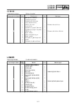 Preview for 285 page of Yamaha TT-R90E Owner'S Service Manual