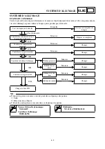 Preview for 295 page of Yamaha TT-R90E Owner'S Service Manual