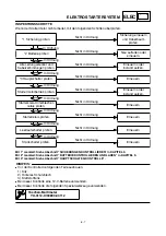 Предварительный просмотр 308 страницы Yamaha TT-R90E Owner'S Service Manual