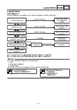 Предварительный просмотр 324 страницы Yamaha TT-R90E Owner'S Service Manual