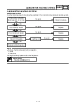 Предварительный просмотр 328 страницы Yamaha TT-R90E Owner'S Service Manual