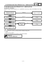 Предварительный просмотр 329 страницы Yamaha TT-R90E Owner'S Service Manual