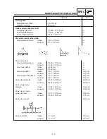 Предварительный просмотр 24 страницы Yamaha TT600R Service Manual