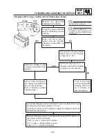 Предварительный просмотр 102 страницы Yamaha TT600R Service Manual