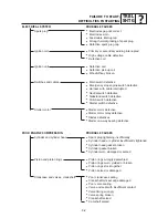 Предварительный просмотр 371 страницы Yamaha TT600R Service Manual