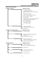 Предварительный просмотр 373 страницы Yamaha TT600R Service Manual