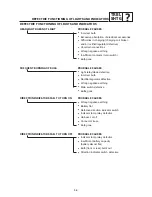 Предварительный просмотр 377 страницы Yamaha TT600R Service Manual