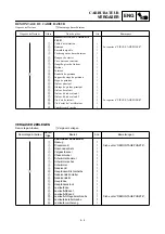 Preview for 193 page of Yamaha TTR125LM Owner'S Service Manual