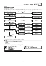 Preview for 458 page of Yamaha TTR125LM Owner'S Service Manual