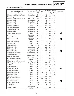 Preview for 29 page of Yamaha TTR250L Service Manual