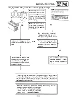 Preview for 99 page of Yamaha TTR250L Service Manual