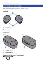 Предварительный просмотр 7 страницы Yamaha TW-E3B User Manual