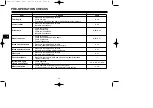 Preview for 36 page of Yamaha TW200P Owner'S Manual