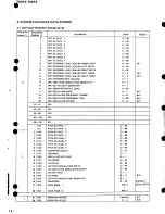 Preview for 16 page of Yamaha TX-216 Service Manual