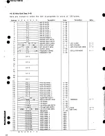 Preview for 22 page of Yamaha TX-216 Service Manual