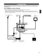 Предварительный просмотр 21 страницы Yamaha TX-592RDS Owner'S Manual