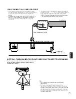 Предварительный просмотр 75 страницы Yamaha TX-592RDS Owner'S Manual