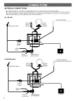 Предварительный просмотр 4 страницы Yamaha TX-670RDS Owner'S Manual