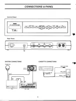 Preview for 6 page of Yamaha TX-7 Owner'S Manual