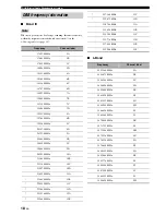 Предварительный просмотр 20 страницы Yamaha TX-761DAB Owner'S Manual