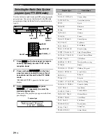 Предварительный просмотр 22 страницы Yamaha TX-761DAB Owner'S Manual