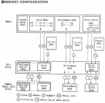 Preview for 6 page of Yamaha TX-802 Service Manual