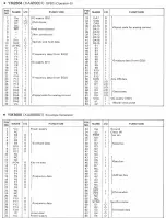 Preview for 11 page of Yamaha TX-802 Service Manual